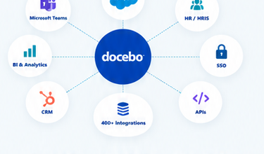 Docebo connected to Microsoft Teams, Salesforce, HR, analytics, SSO, CRM and APIs