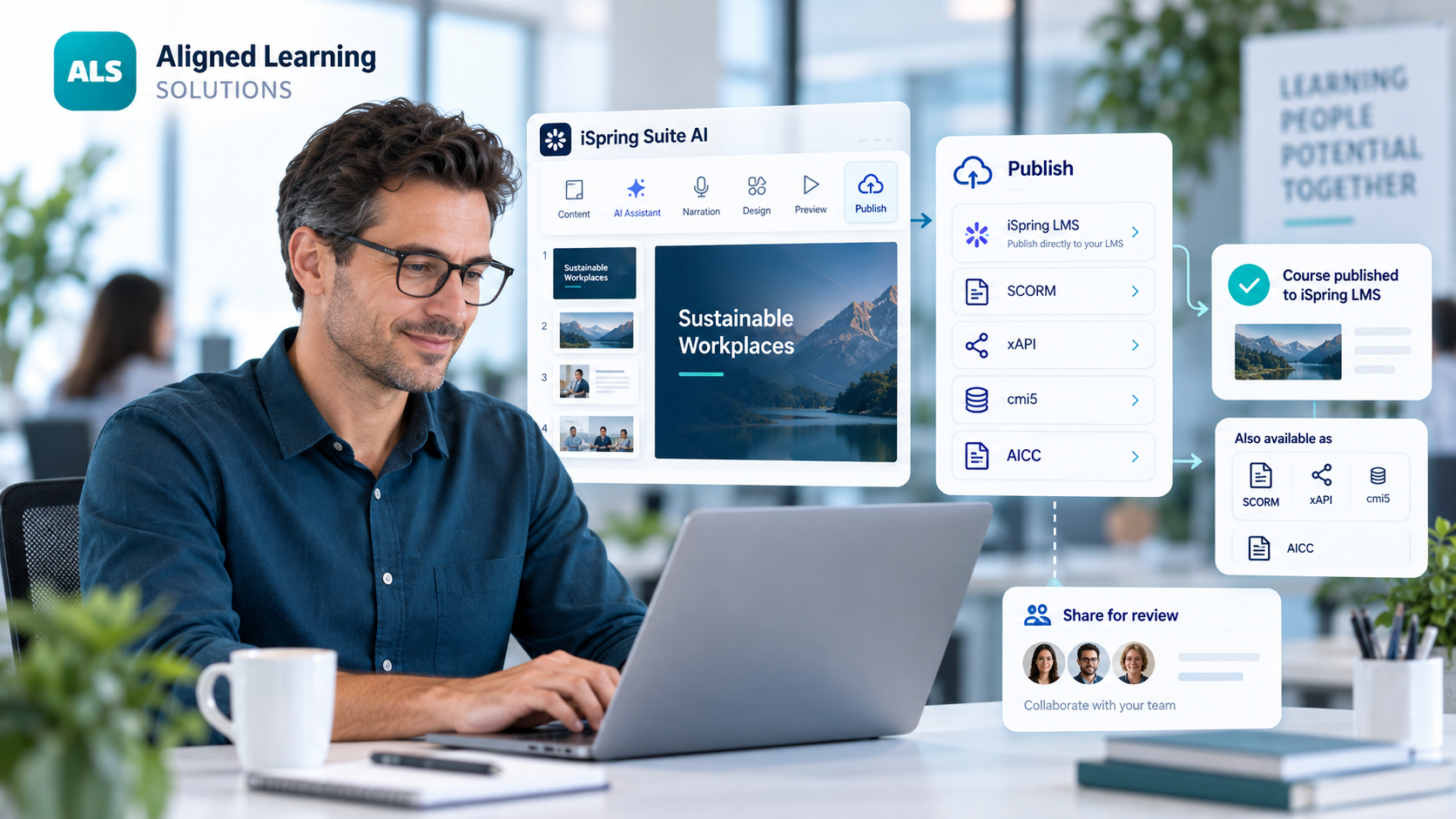 iSpring Suite AI publishing workflow to iSpring LMS and standards-compliant packages