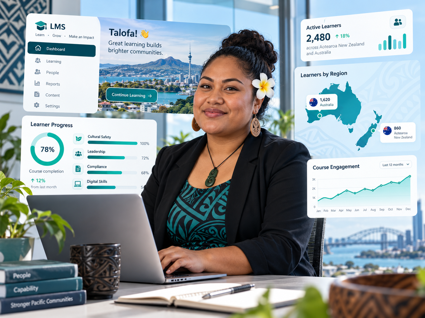 New Zealand-focused learning team collaborating around LMS analytics and support