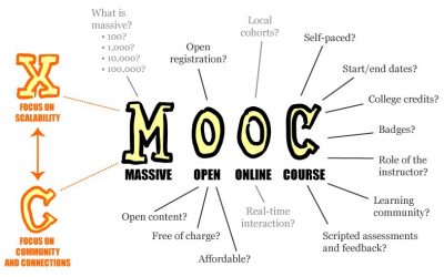 Let’s get our learners into MOOCs